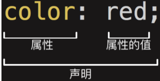 css属性