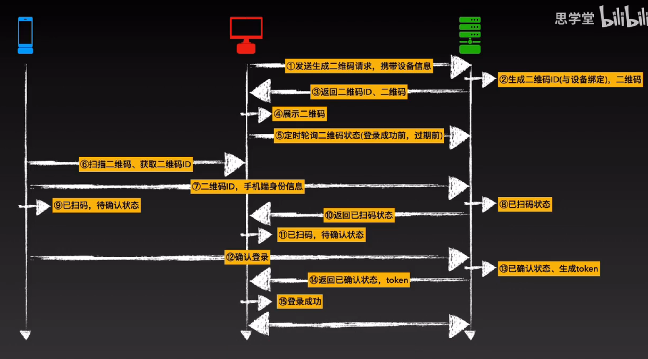 二维码扫描原理